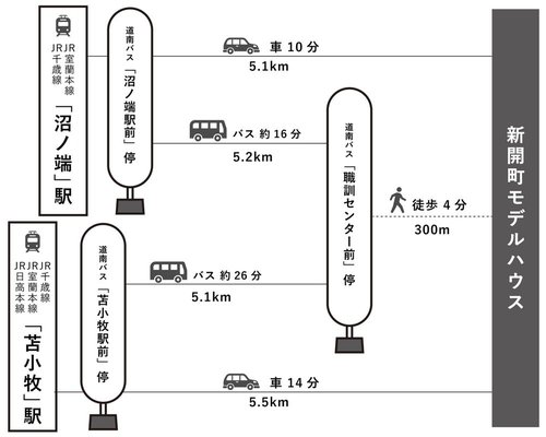 路線図