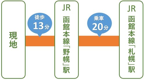 路線図