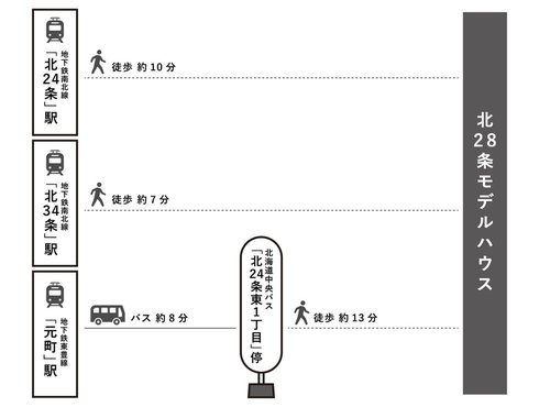 路線図