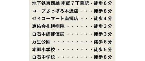 交通アクセス図