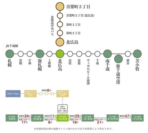交通アクセス図