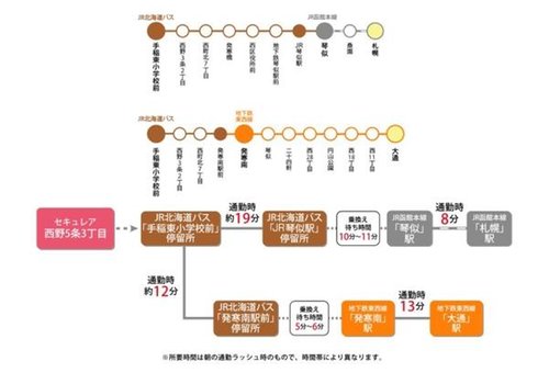 交通アクセス図