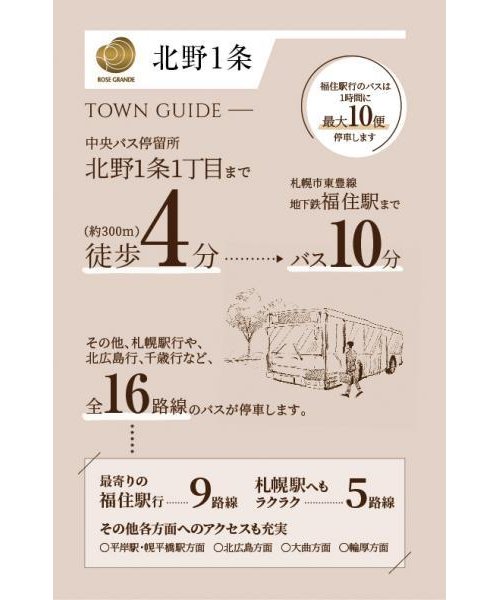 交通アクセス図