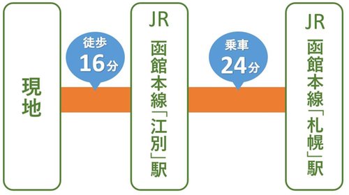 路線図
