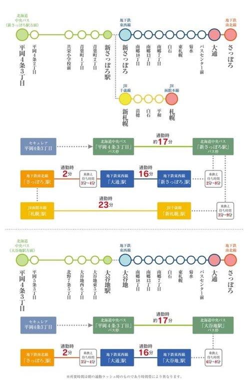 交通アクセス図