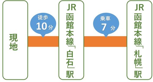 交通アクセス図