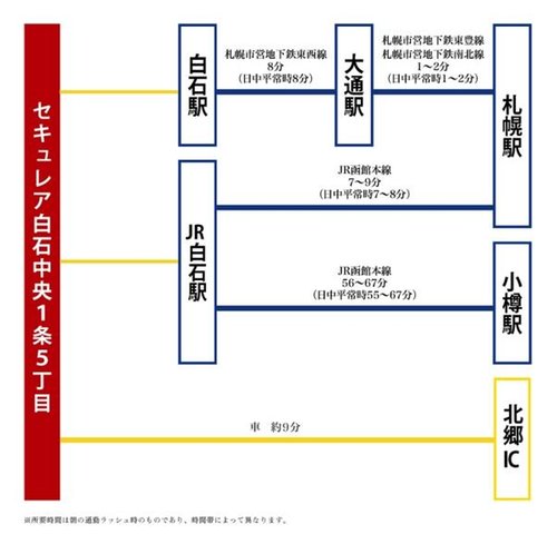 交通アクセス図