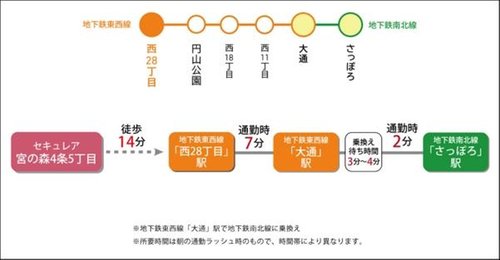交通アクセス図