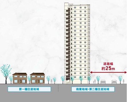 レーベン福島 ONE TOWERの取材レポート画像