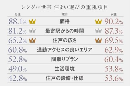 仙台 THE GRAND SKYの取材レポート画像