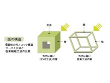構造・工法・仕様