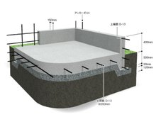 構造・工法・仕様