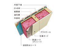 構造・工法・仕様