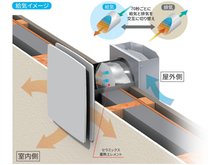 構造・工法・仕様