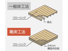 構造・工法・仕様