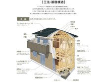 構造・工法・仕様