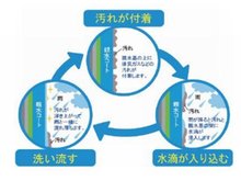 構造・工法・仕様
