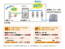 構造・工法・仕様