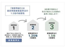 構造・工法・仕様