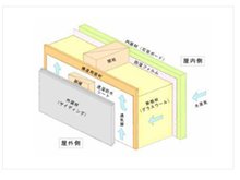 構造・工法・仕様
