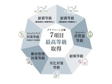 構造・工法・仕様