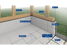 構造・工法・仕様
