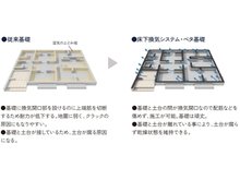 構造・工法・仕様
