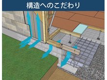 構造・工法・仕様