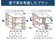 構造・工法・仕様