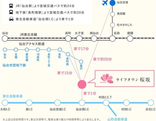 路線図