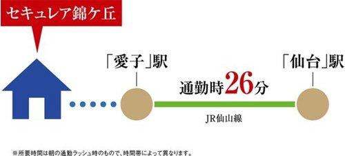 交通アクセス図