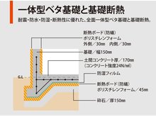 構造・工法・仕様