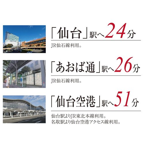 交通アクセス図