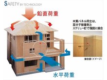 構造・工法・仕様