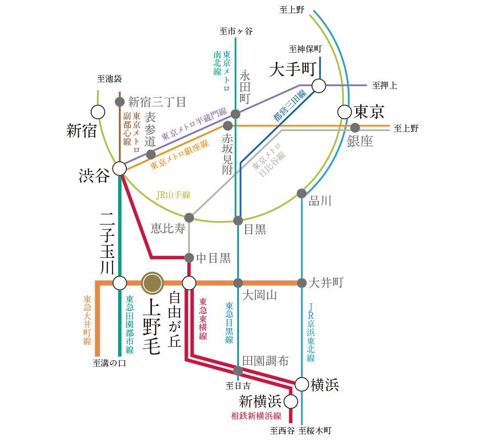 ザ・パークハウス 上野毛テラスの交通アクセス図