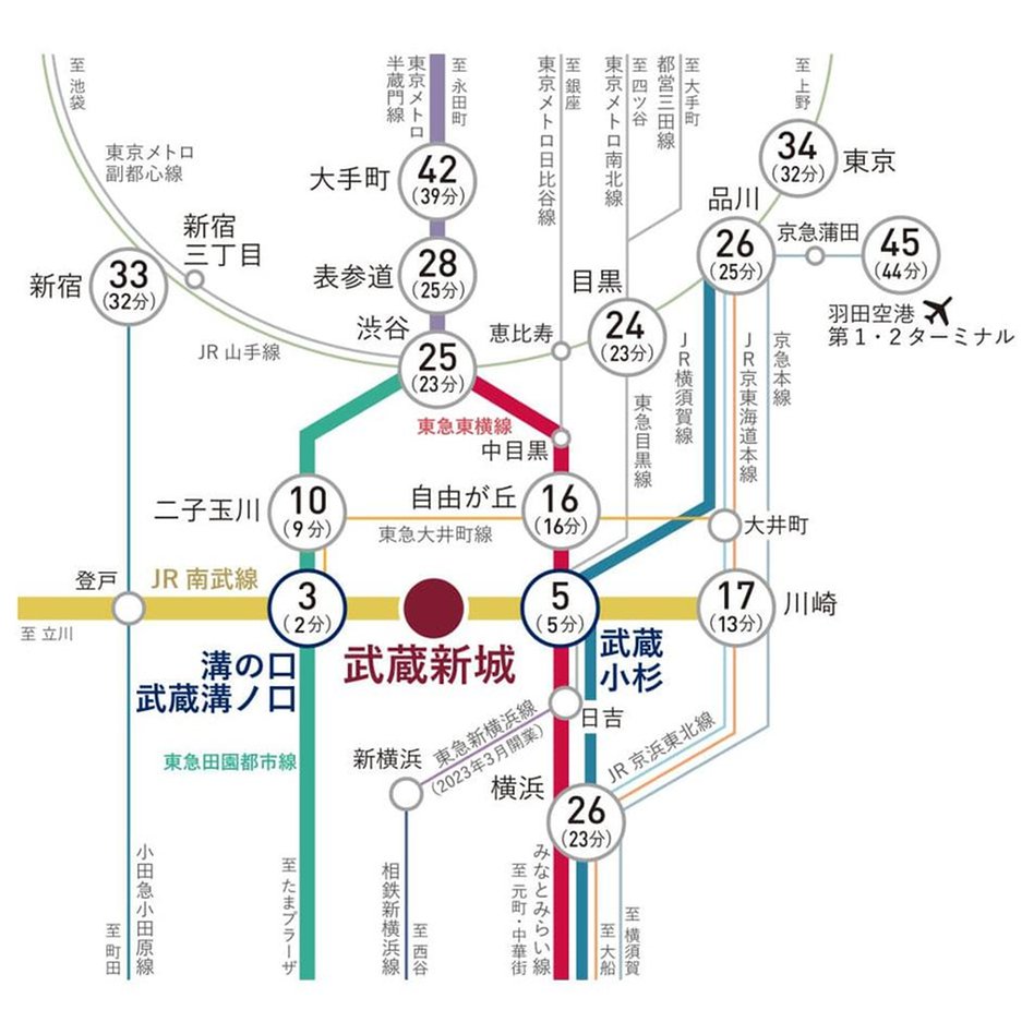 ファインレジデンス武蔵新城の交通アクセス図