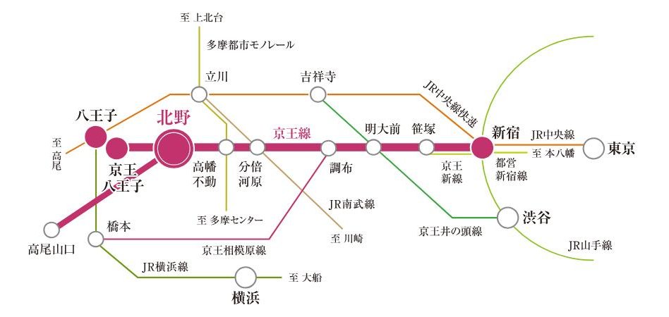 リーフィアレジデンス八王子北野の交通アクセス図