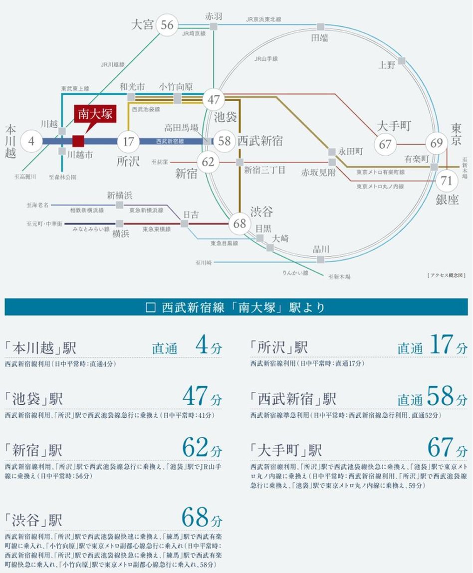 メイツ川越南台の交通アクセス図