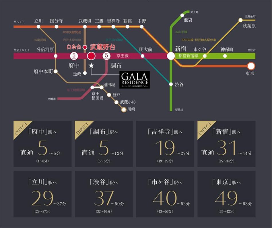 ガーラ・レジデンス府中武蔵野台デュアルの交通アクセス図