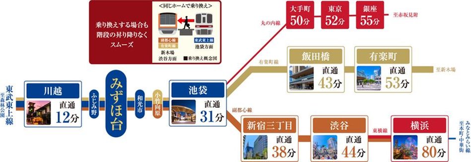 ルピアグランデみずほ台の交通アクセス図