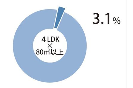 ルピアグランデみずほ台の取材レポート画像