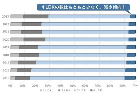 ルピアグランデみずほ台の取材レポート画像