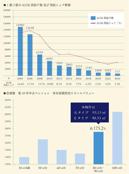 プラウド宇都宮馬場通りの取材レポート画像
