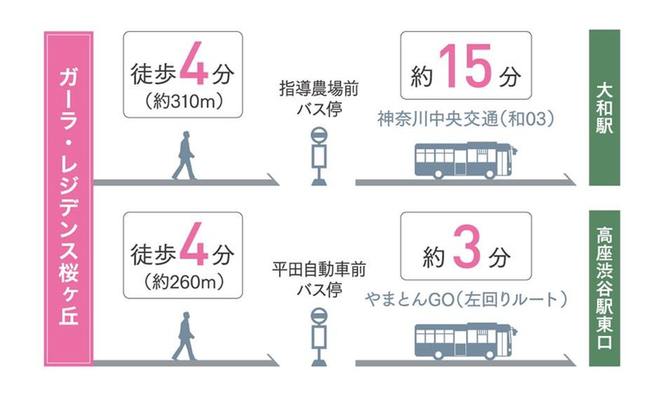 ガーラ・レジデンス桜ヶ丘の交通アクセス図