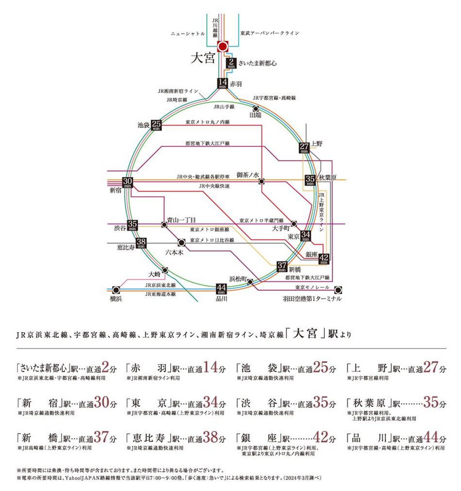 ヴァースクレイシアIDZ大宮の交通アクセス図
