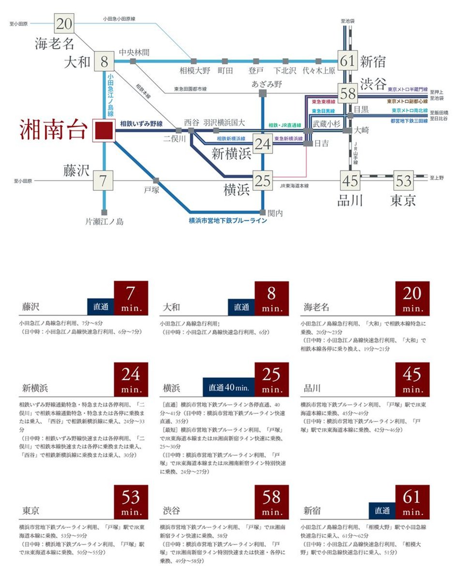 ガーラ・レジデンス湘南台の交通アクセス図