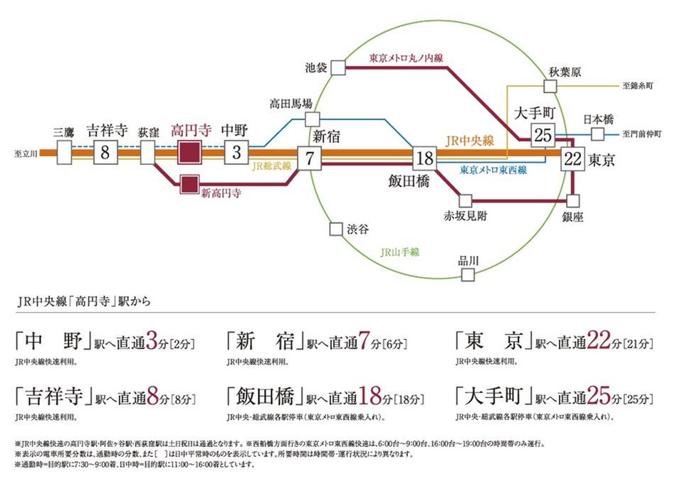 レジデンシャル高円寺の交通アクセス図