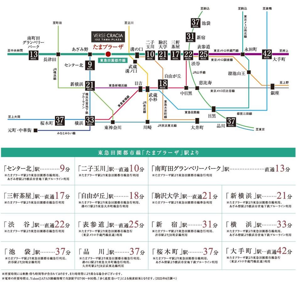 ヴァースクレイシアIDZたまプラーザの交通アクセス図