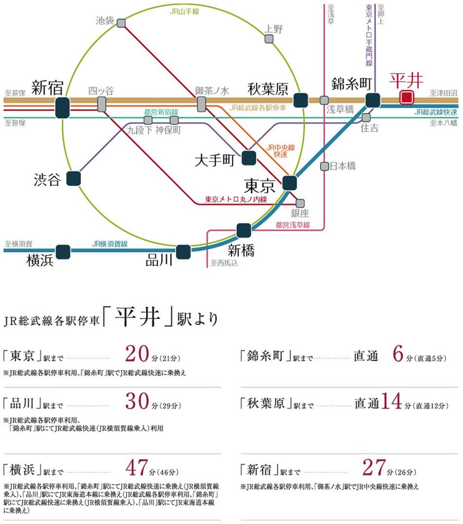 シティハウス平井の交通アクセス図