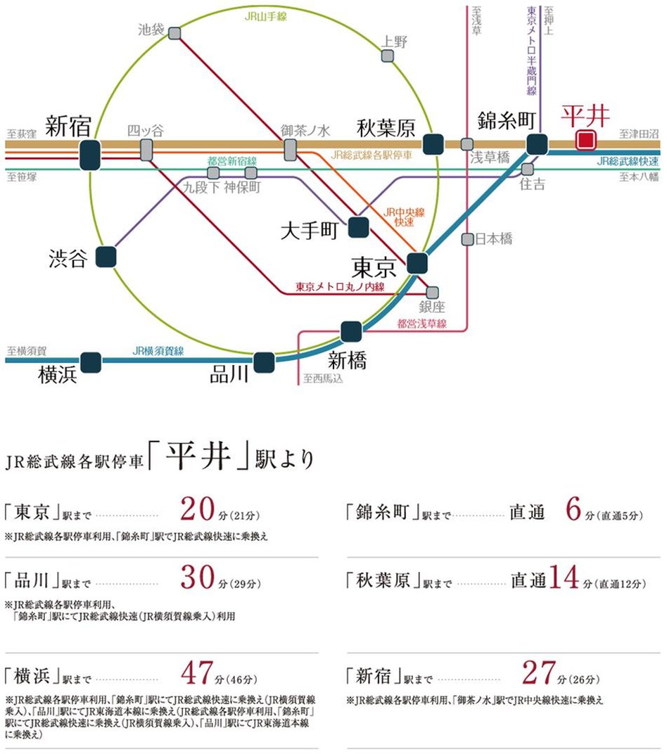 シティハウス平井の交通アクセス図